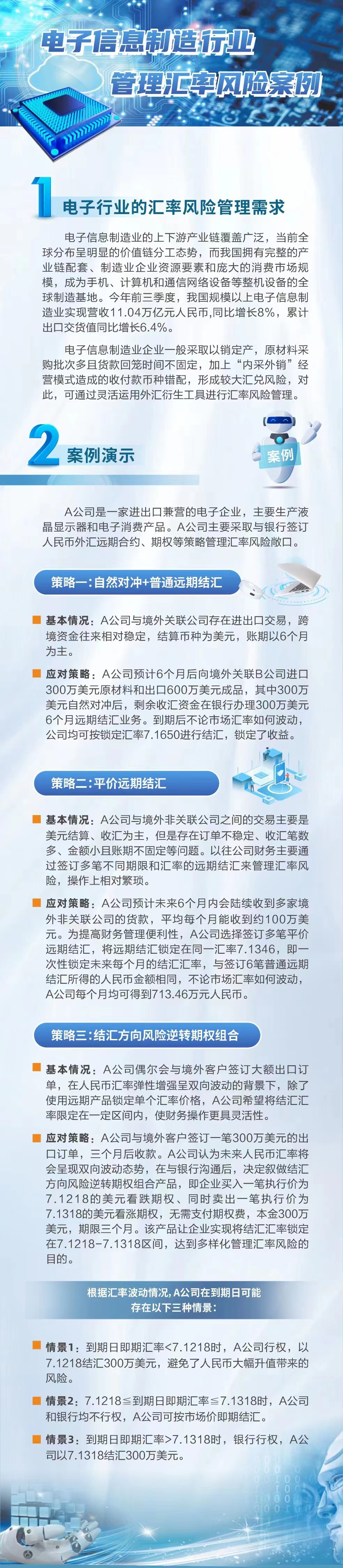 风险中性传万企++外汇套保解难题-电子信息制造行业管理汇率风险案例.jpg