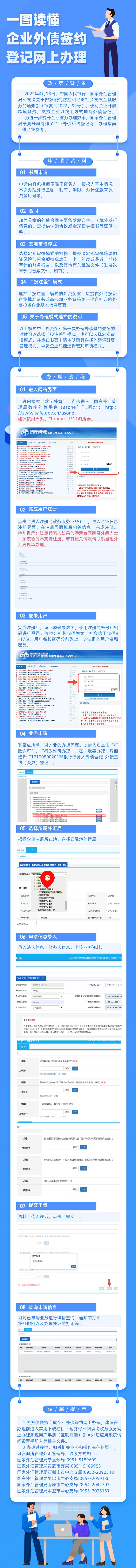 一图读懂企业外债签约登记网上办理.png